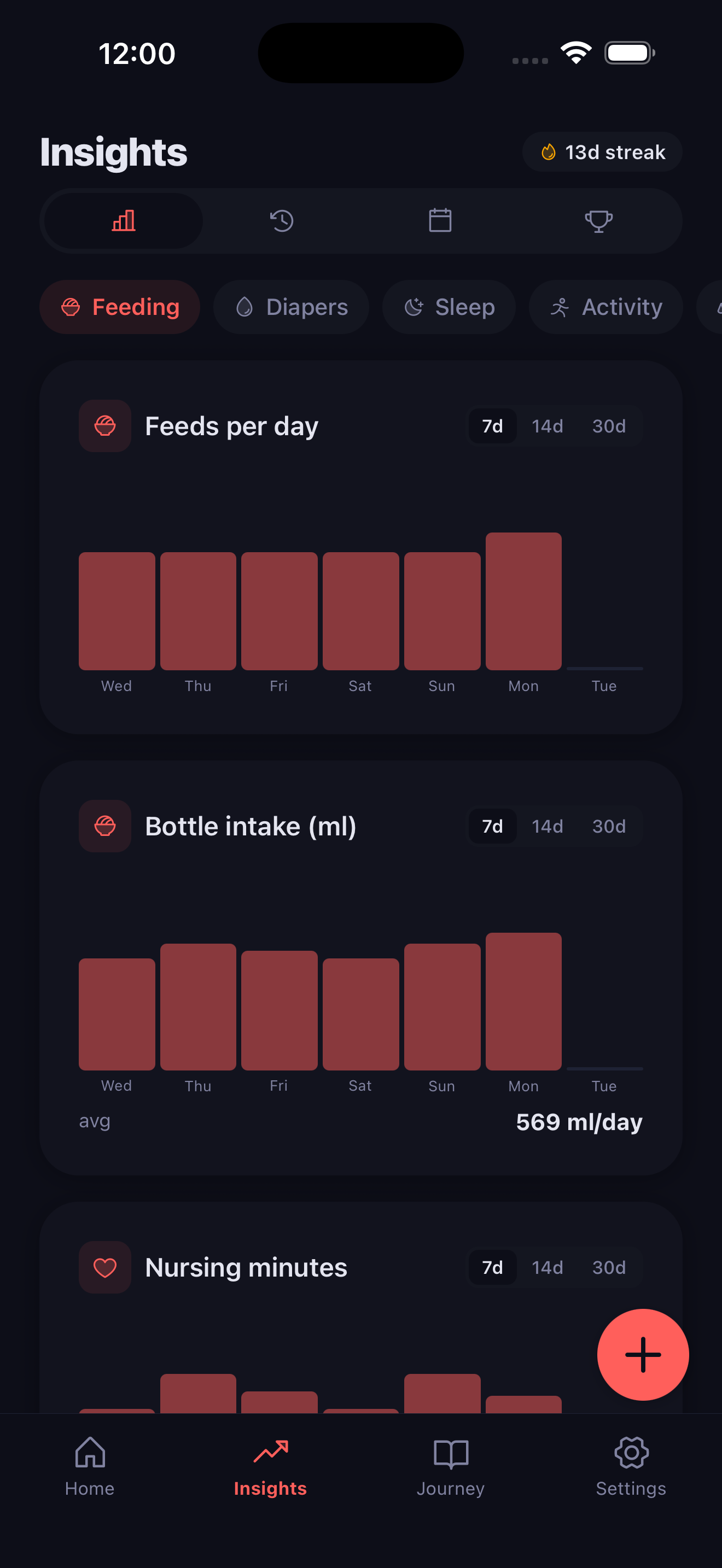 Insights screen with charts showing feed frequency, sleep totals, and growth trends
